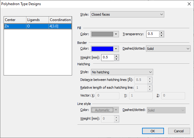 MOF-5 compound COD:1516287 with one Zn polyhedron central atom selected and Polyhedron Design Types dialog open